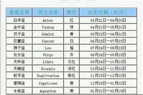 11/22是什麼星座|【11月是什麼星座？】十一月出生的星座：天蠍座和射。